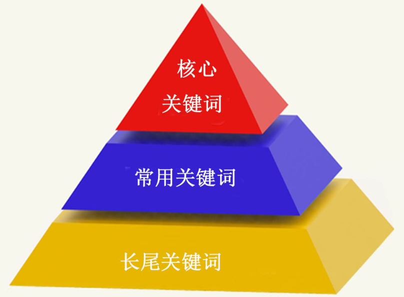 關(guān)鍵詞選擇應該注意些什么