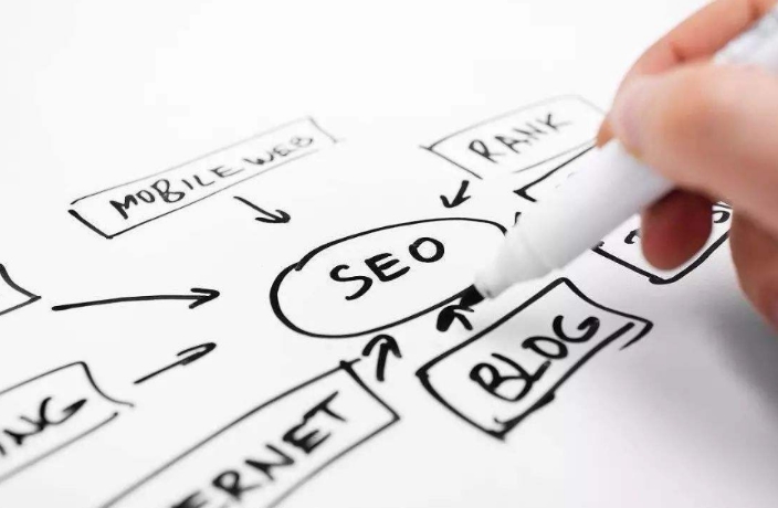 什么是搜索引擎結(jié)果頁面（SERP）特征？