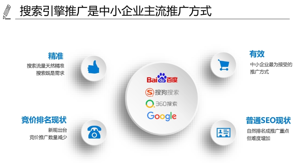 SEO網(wǎng)站優(yōu)化系統(tǒng)服務(wù)：提升可見(jiàn)性，促進(jìn)在線成功