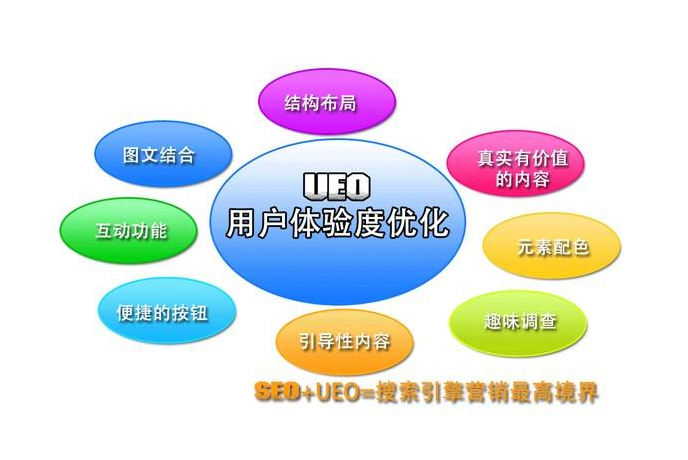 用戶體驗(yàn)優(yōu)化