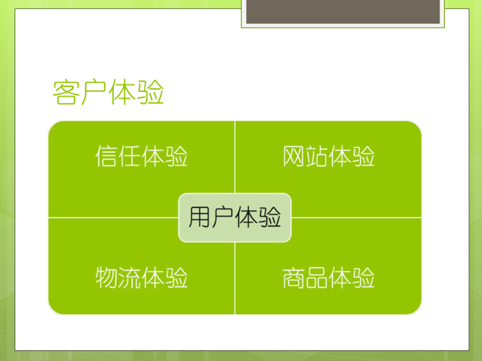 用戶體驗(yàn)優(yōu)化有哪些方式方法？
