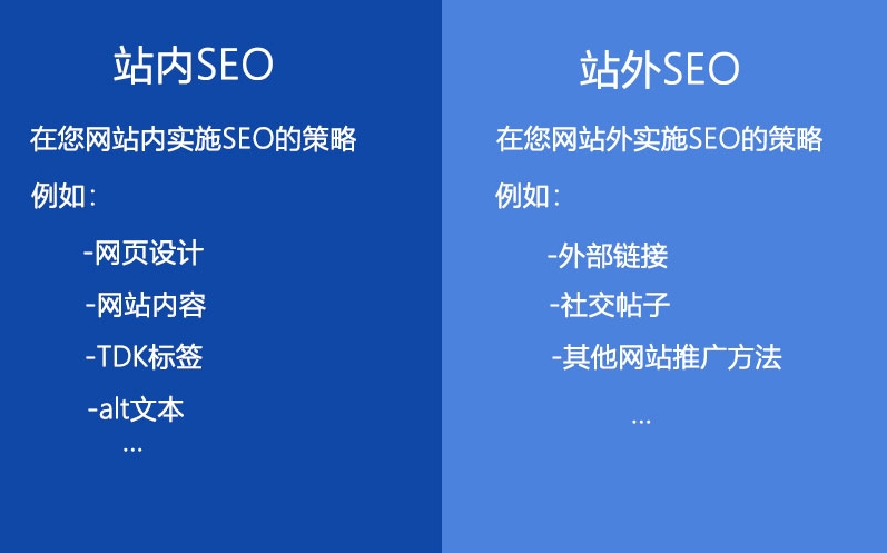 站外SEO人員的主要工作內(nèi)容是什么？