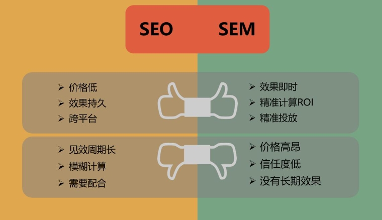 北京網(wǎng)站優(yōu)化公司詳解：seo與SEM的區(qū)別是什么？