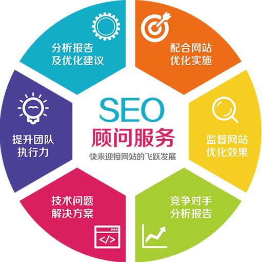 SEO顧問(wèn)服務(wù)